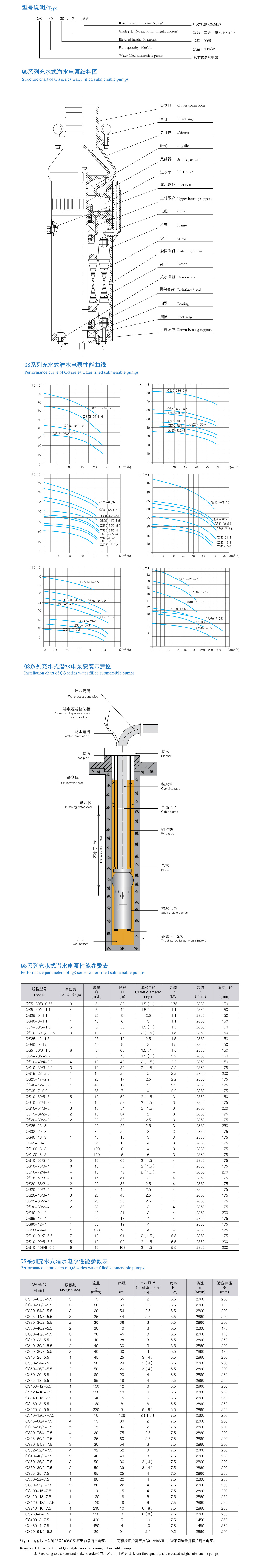QS系列充水式潜水电泵1.jpg